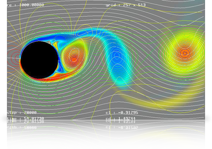 karman vortex